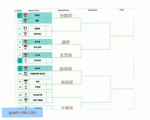 中国竞猜直觉预测不准的原因分析